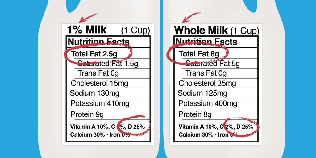Milk labels