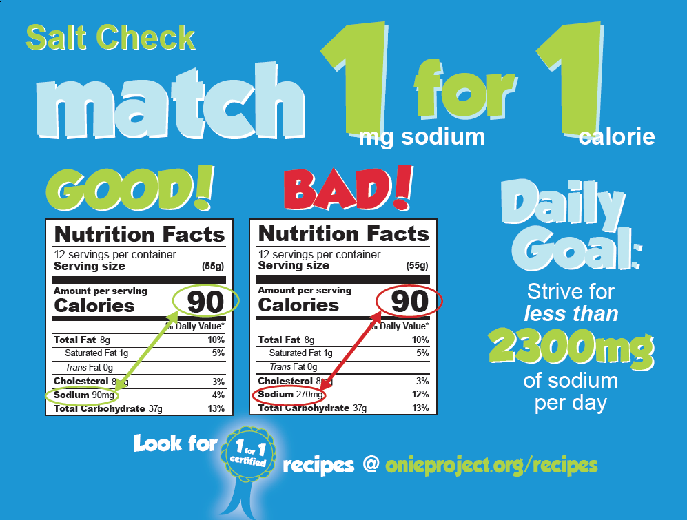 Choose Foods Low in Sodium Fact Sheet