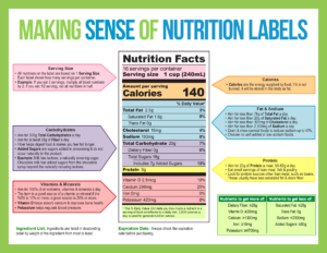 Making Sense of Nutrition Labels