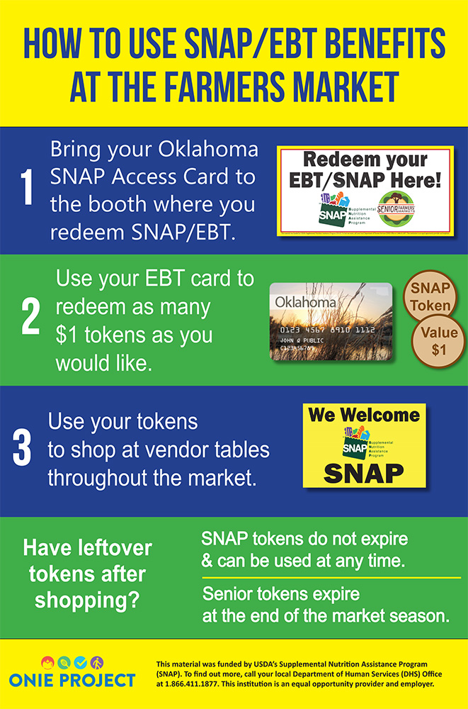 Accepting EBT at Your Oklahoma Farmers Market ONIE Project